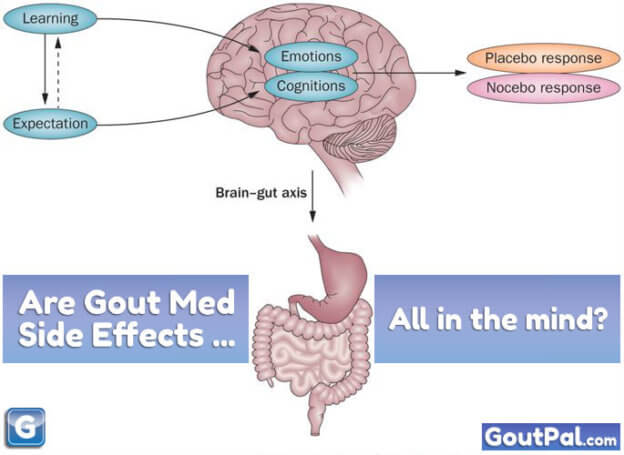 Are gout medication side-effects all in the mind?